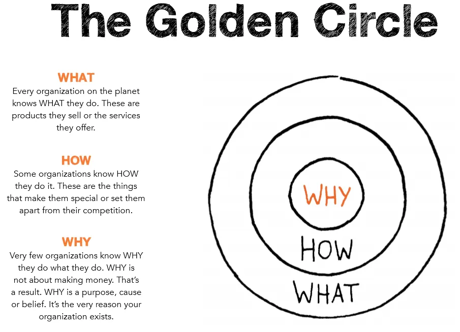 Golden circle